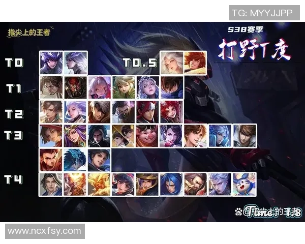 权威发布王者荣耀实力榜单揭晓你心目中的英雄是否上榜