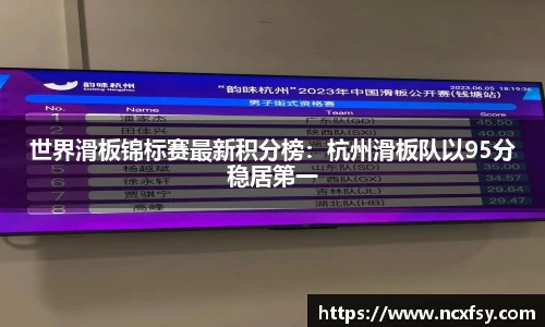 世界滑板锦标赛最新积分榜：杭州滑板队以95分稳居第一