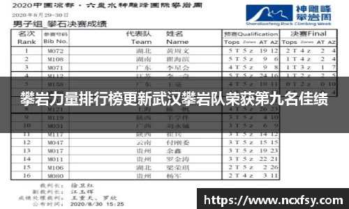攀岩力量排行榜更新武汉攀岩队荣获第九名佳绩